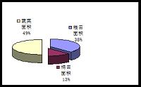 无公害蔬菜质量安全现状及发展对策研究