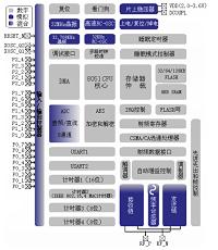 基于HORUS的无线定位应用研究