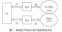 构建多主体农村公共产品供给机制