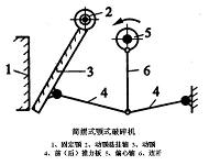 颚式破碎机的设计