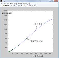 钢橡胶复合构件相控阵超声脱粘检测实验研究