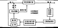 公路工程项目管理现状与未来分析