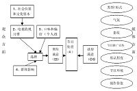 广告在培养消费者认牌购买方面作用的分析