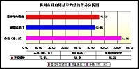 呼伦贝尔市旗县级政府网站效能对比分析研究