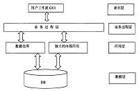 达驰供电公司信息系统集成研究