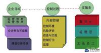 秦通公司内部财务控制存在的问题及对策研究