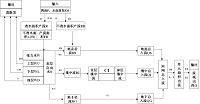 基于GLUE算法的新安江模型参数率定研究