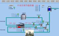 基于LABVIEW设计某办公楼楼宇中央空调控制系统