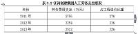 营业税改征增值税对江河创建集团股份有限公司的影响