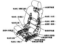 电动记忆座椅设计