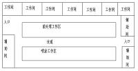 轿车车身涂装生产线设计