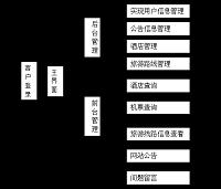 乐园旅游信息管理网站的设计与实现