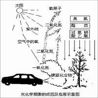 汽车发动机排放控制技术应用研究