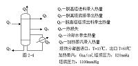 8.2万吨/年醋酸反应精馏工序工艺设计