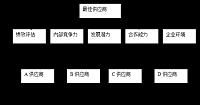 基于层次分析法的供应商评价与选择研究