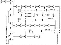 年产5万吨小曲保健酒工厂设计