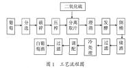 年产5000吨葡萄酒工厂设计