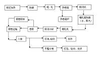 年产量为420万吨3/4热连轧带钢厂