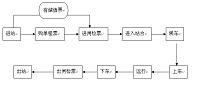 浅析地铁大客流应急处理方法