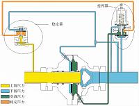 燃气调压器调压精度研究