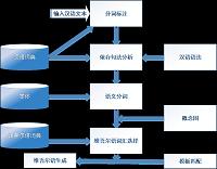 基于本体的汉维机器翻译关键技术研究