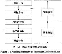 铁路客运专线运输组织方法研究