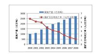 XXX煤矿企业安全文化建设研究