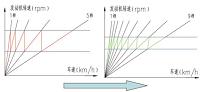 工程机械车节能技术研究