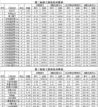 武隆仙女山机场连接道K3线投标文件编制