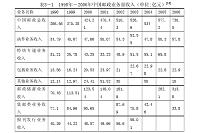 邮政市场经营策略研究