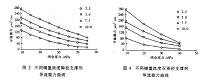 油气井少水压裂和无水压裂技术发展现状与展望