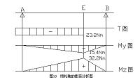 多轴可调轴距钻床设计