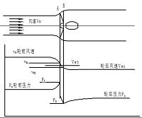 20千瓦风力发电机设计