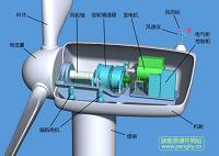 光伏风能组合充电系统风能装备设计