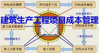 浅谈建筑施工企业成本控制管理