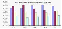 奇瑞风云2俄罗斯市场营销策划方案