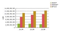 基于杜邦分析对西山煤电经营评价