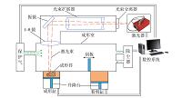 以倾斜分区方式进行金属激光打印的参数选择