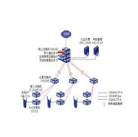 基于MESH技术的校园无线网络组建