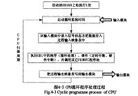 基于PROFIBUS现场总线PLC自动装配系统设计与研究