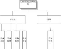 基于web实验室管理系统