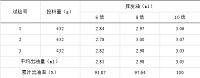 生命力牌维生素颗粒制备工艺与稳定性研究