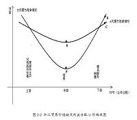 广东省加工贸易企业的国际竞争力分析