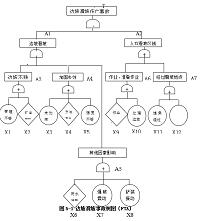 D7矿生产安全系统预评价