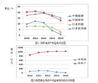 盈余质量分析--以陕西煤业股份公司为例