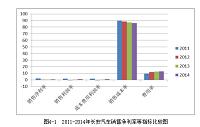 基于杜邦分析法对长安汽车公司的盈利能力分析