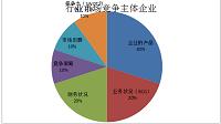 高邮市迅达金属材料有限公司会计电算化的问题分析与对策