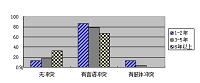 （写作体育毕业论文）对高校篮球教学中师生冲突若干问题的研究