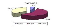 合肥市家电产品的出口现状及对策分析——以晶弘电器有限公司为例