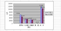 江苏省外贸依存度现状和优化对策分析